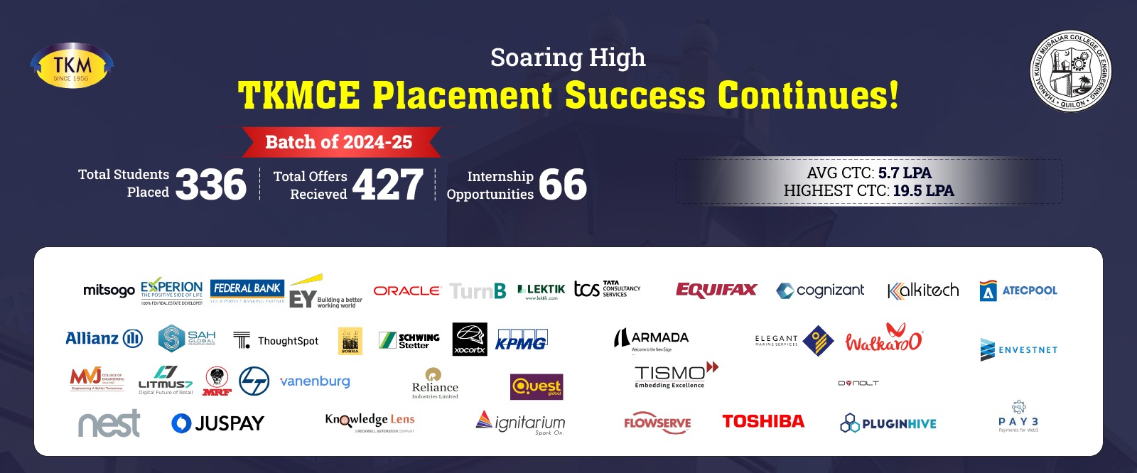 TKM College of Engineering Kerala